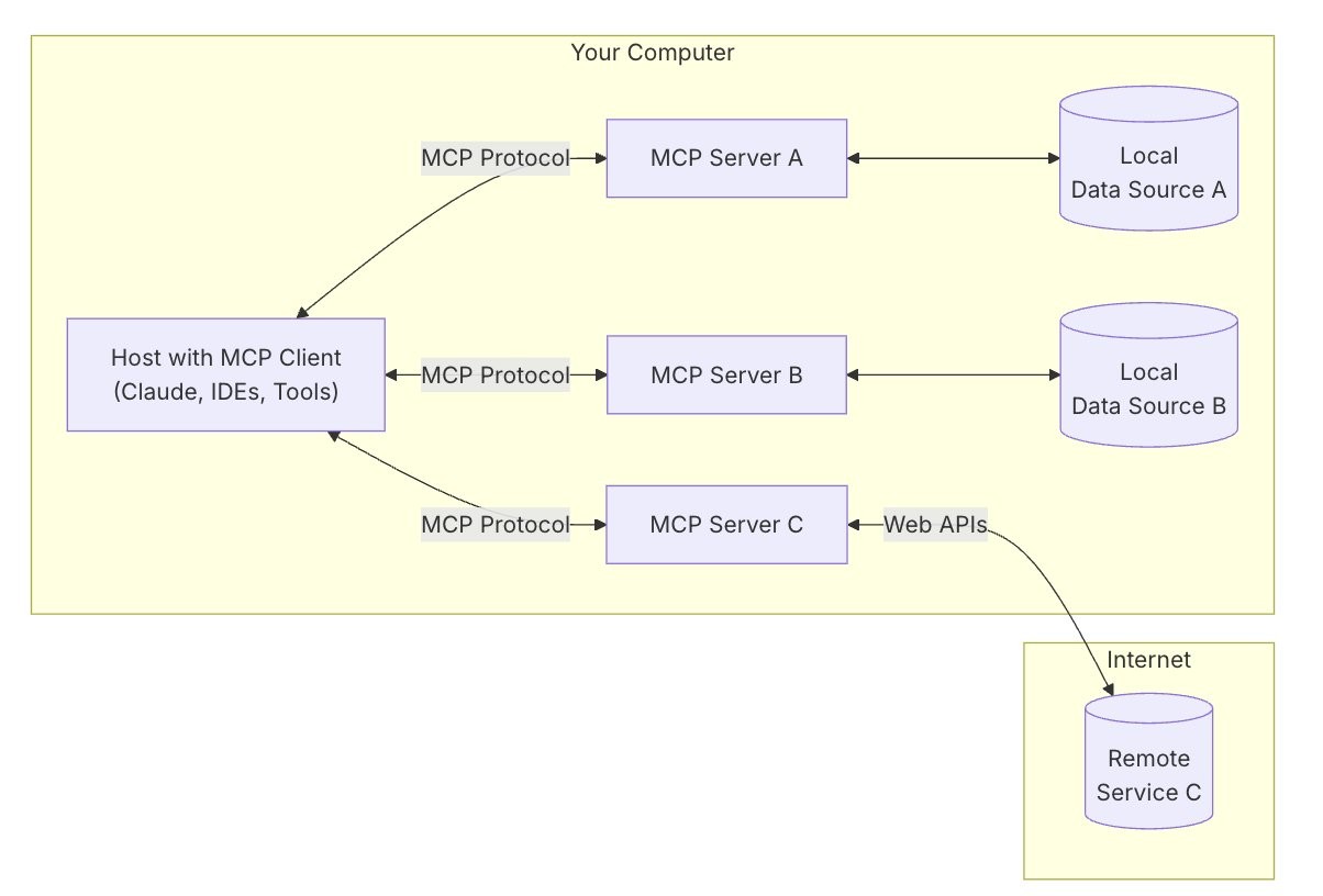 [GenAI] Build MCP Server and Client